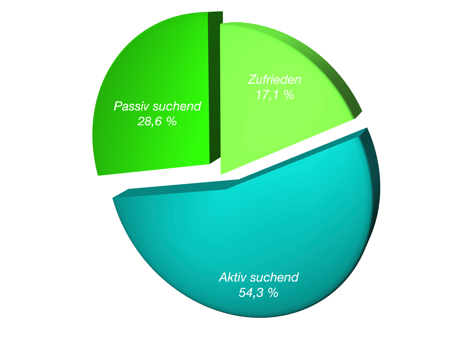 Arbeitsmarkt in Deutschland-2.png